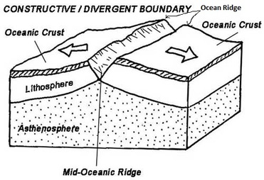 divergent boundaries are areas of